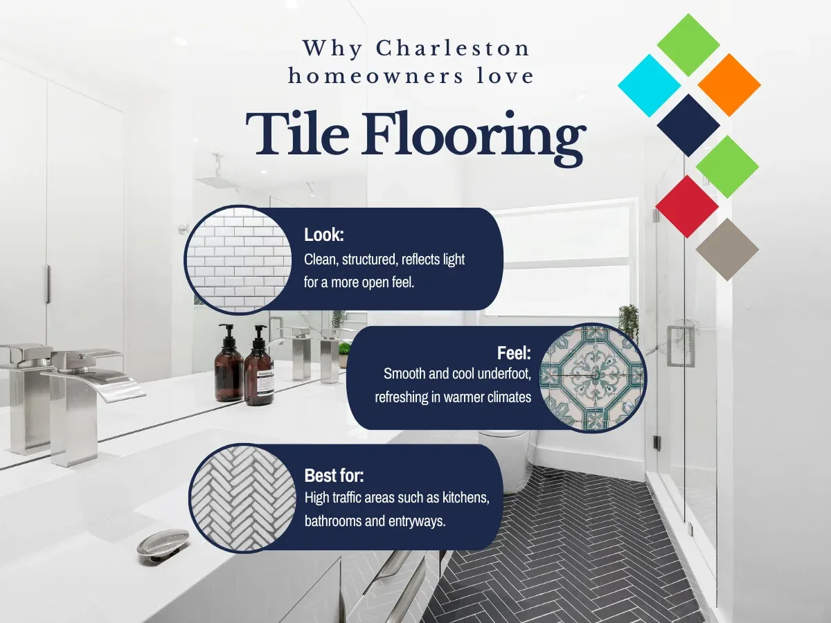 fci charleston sc tile flooring