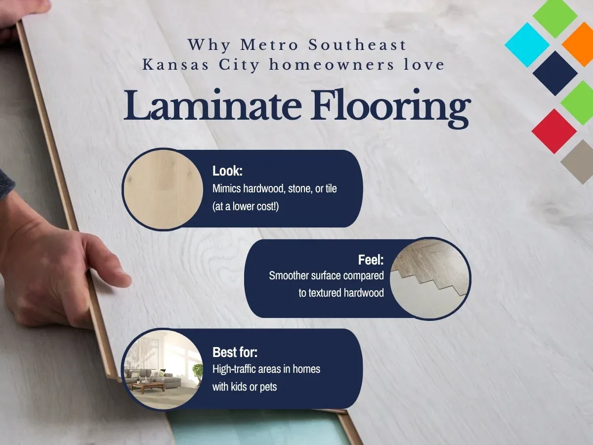 fci metro south east kansas city mo laminate gbp