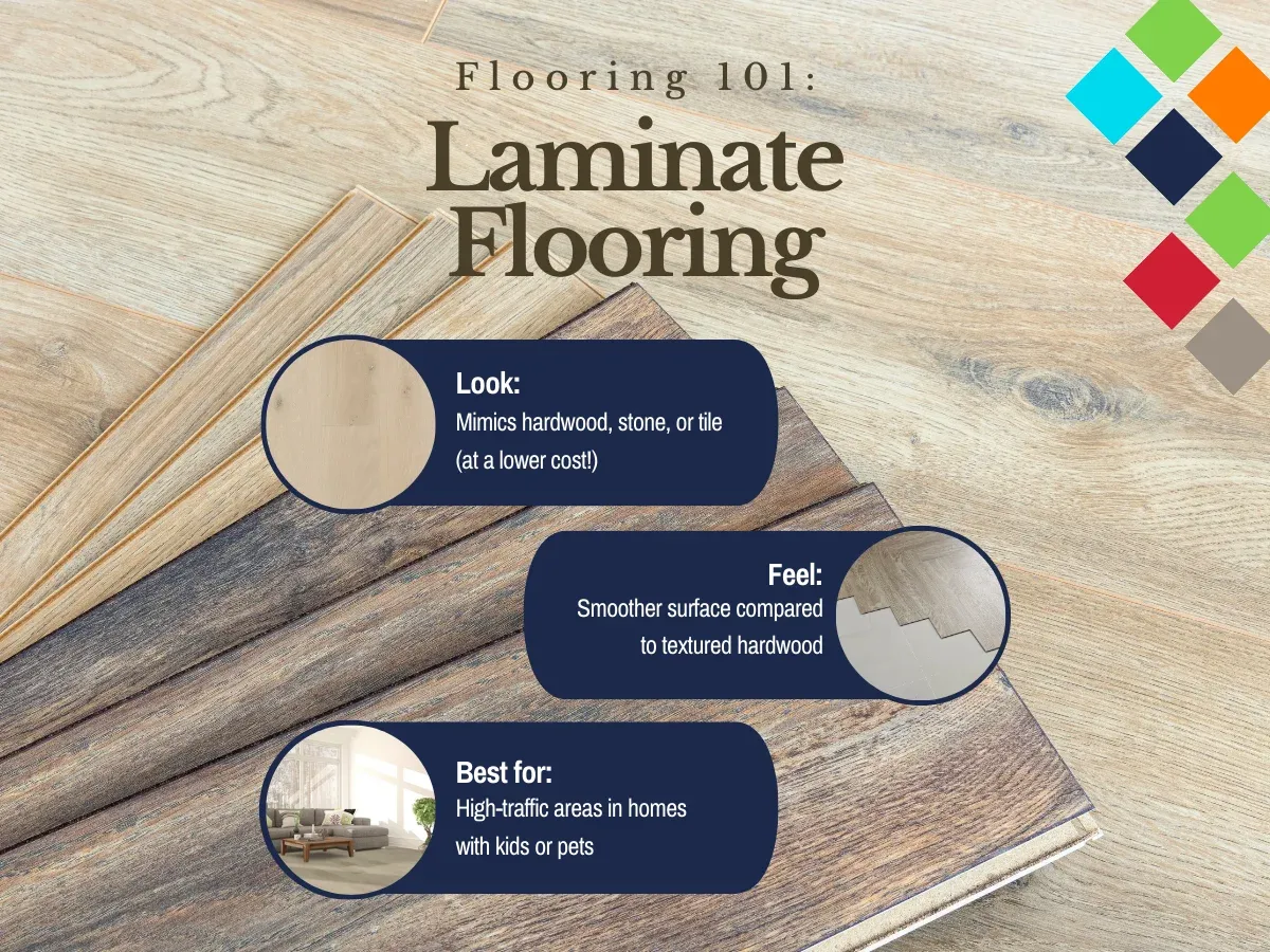 Flooring 101: Laminate Flooring