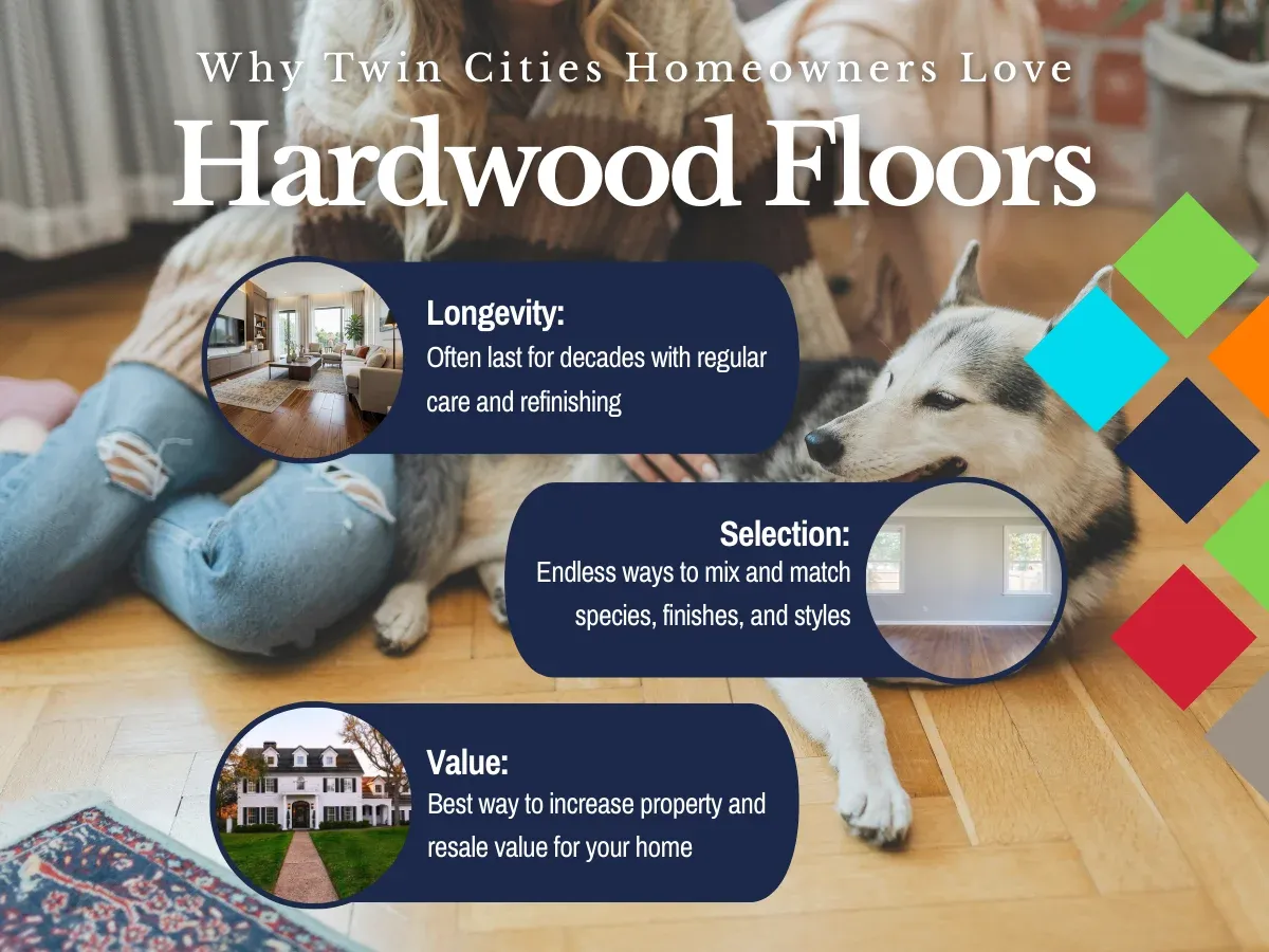 fci of n twin cities wood flooring