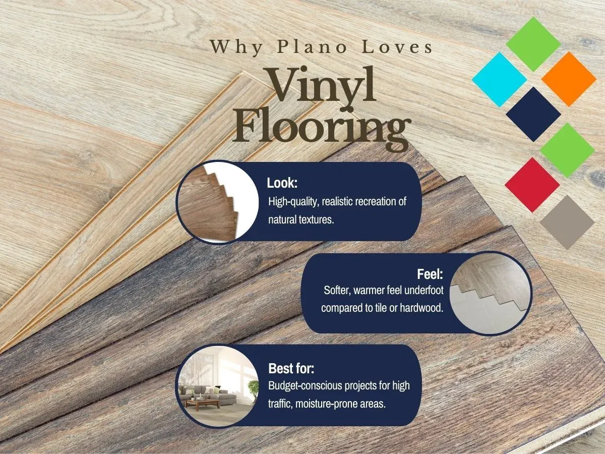 fci of plano vinyl