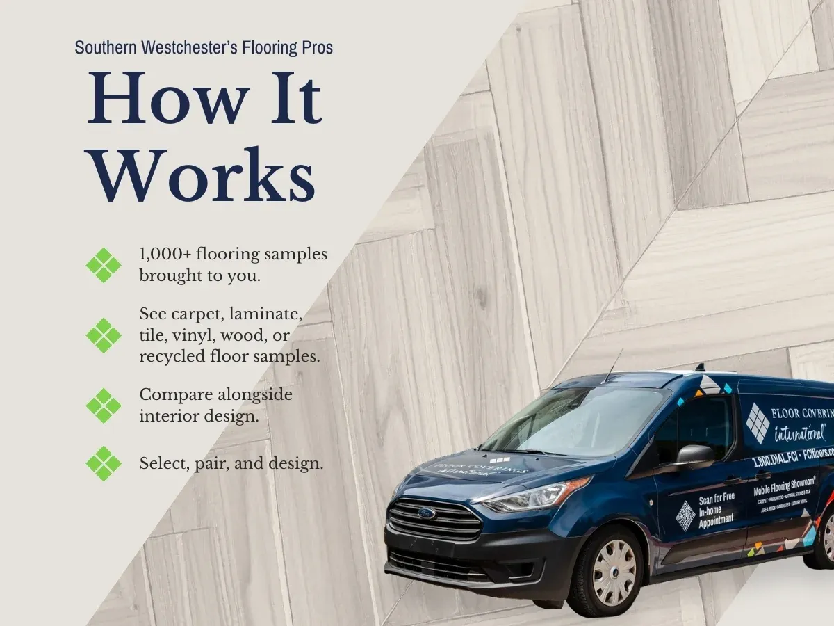 FCI Southern Westchester How it Works