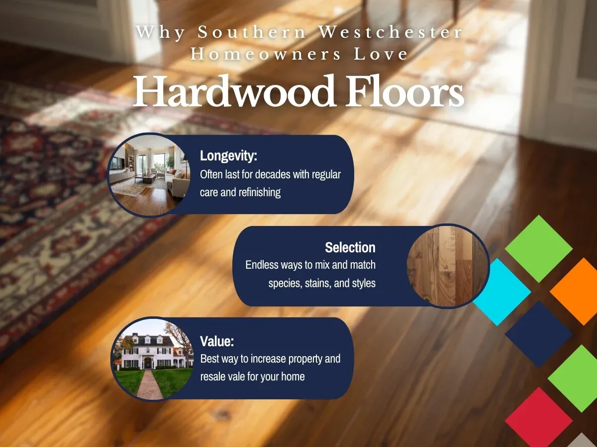 FCI Southern Westchester Hardwood Floors